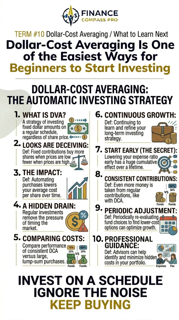 A beginner investing pin explaining dollar-cost averaging and consistent investing.