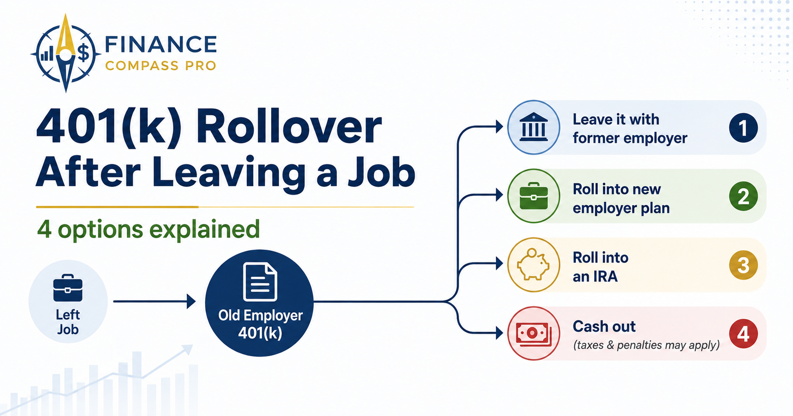 401(k) Rollover After Leaving a Job: Your 4 Options Explained