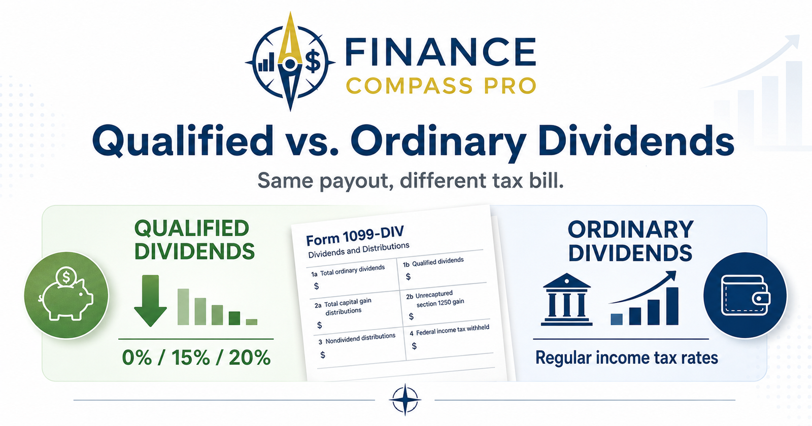 Qualified vs. Ordinary Dividends: How Dividend Taxes Work for Beginners